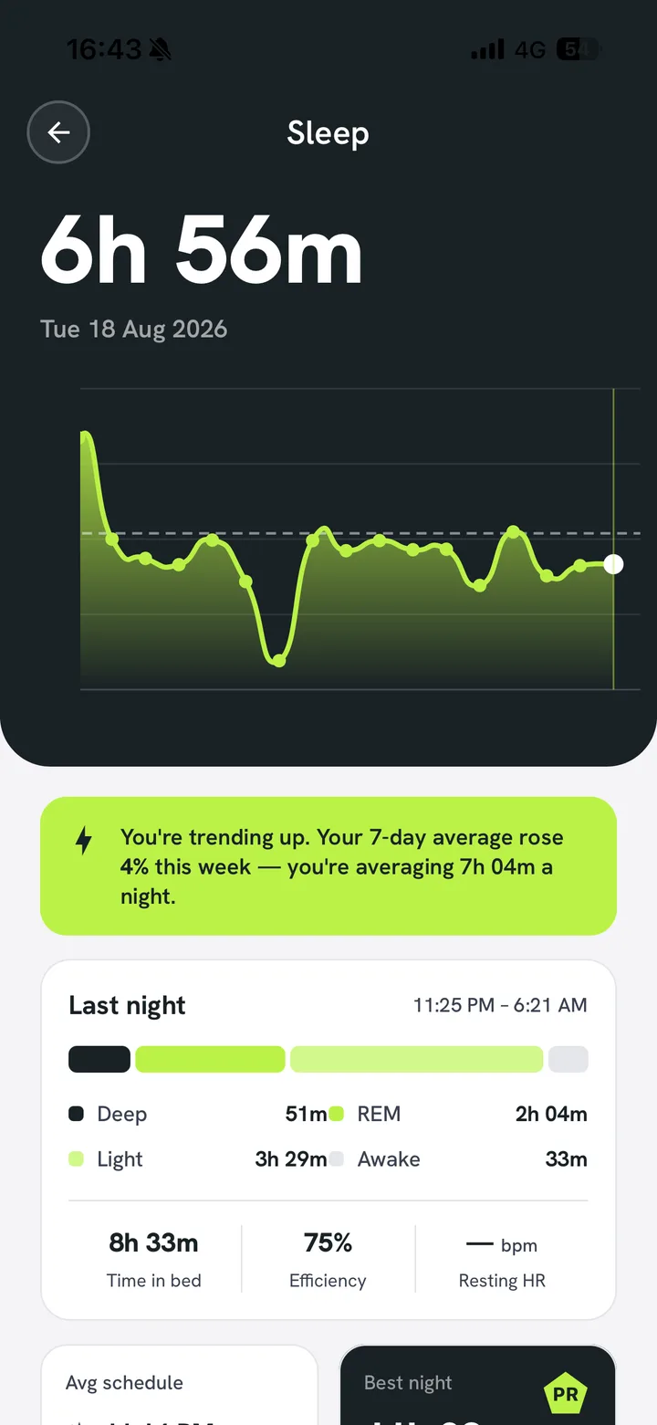 A sleep screen showing last night’s stages, efficiency and the seven-day trend.