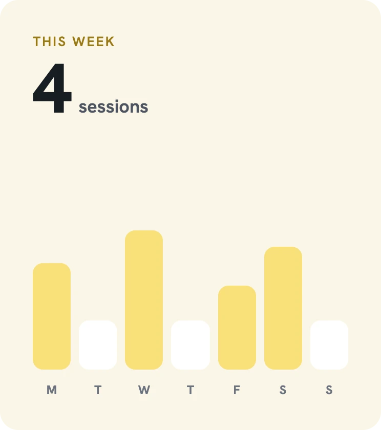 Calendar cover: four sessions logged across a week.