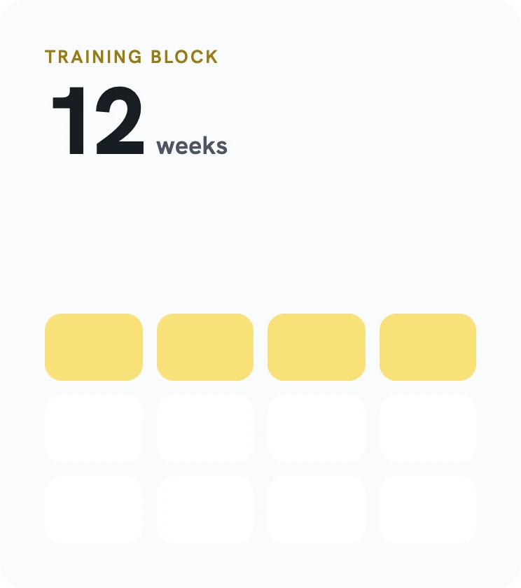 Training plans cover: a twelve-week training block with four weeks complete.